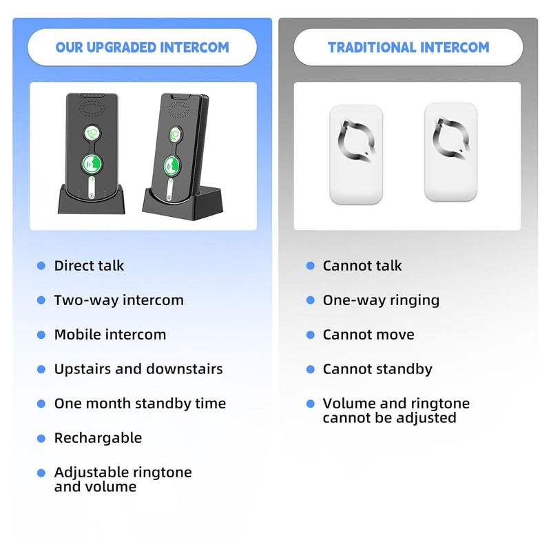 SmartTail 2 Way Intercoms Wireless for Home Office,Portable Room to Room Long Range Intercom System with Charging Base,30 Days Long Standby Time 5 Level Volume Adjustment, Expand to 5 Intercoms (2025 Upgraded) - Image 5